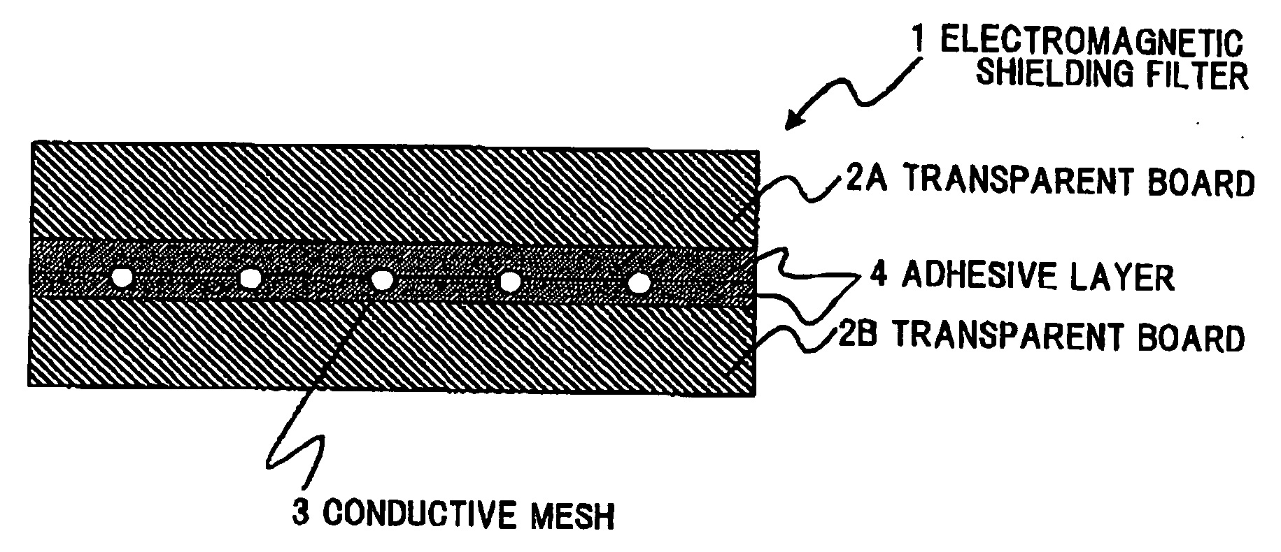 Electromagnetic shielding filter