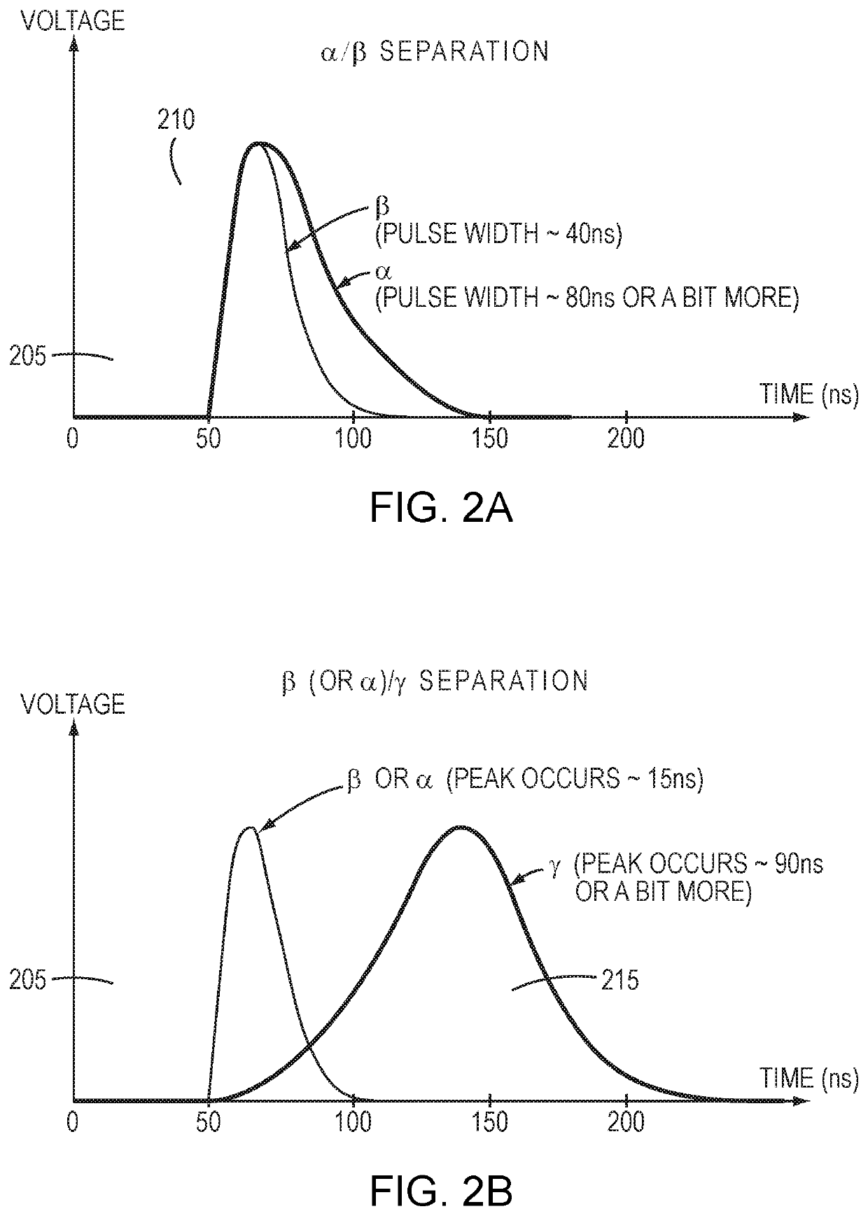 Systems and methods for emulating scintillation events using an electronic test source