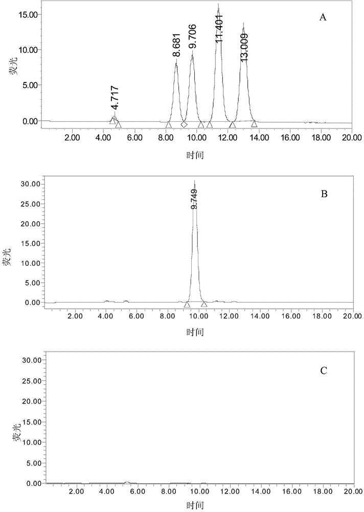 Arthrobacterium and application thereof in degradation of aflatoxin