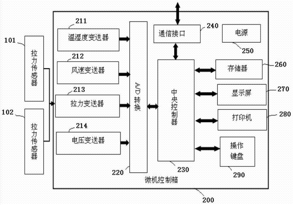 Power transmission line icing automatic monitoring device