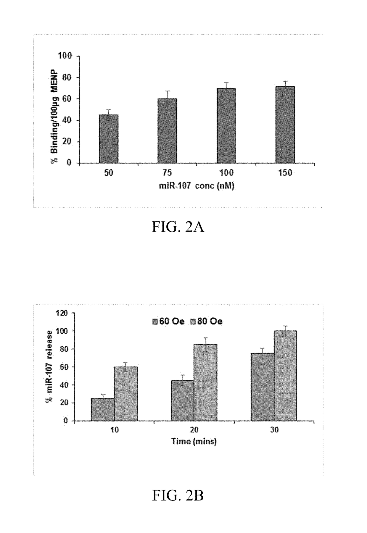 Compositions and methods for treating HIV-associated neurocognitive disorders