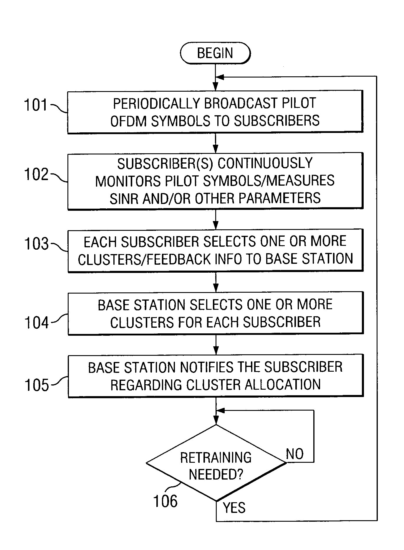 Multi-carrier communication with time division multiplexing and carrier-selective loading