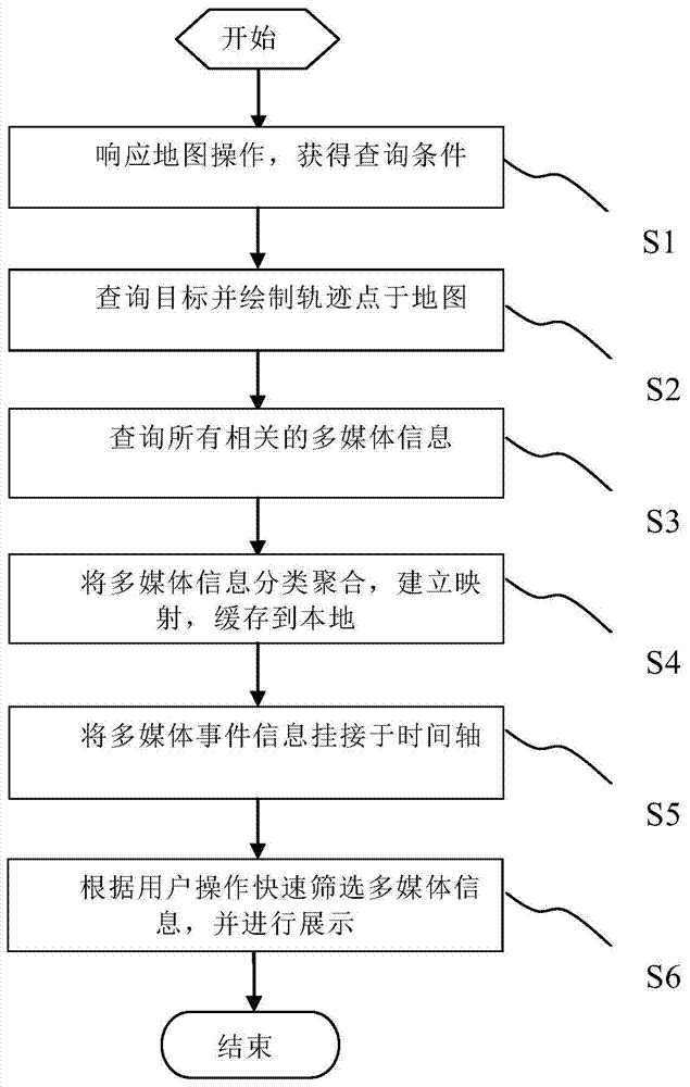 Method and system for adsorbing multimedia information through track points