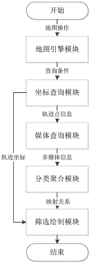 Method and system for adsorbing multimedia information through track points