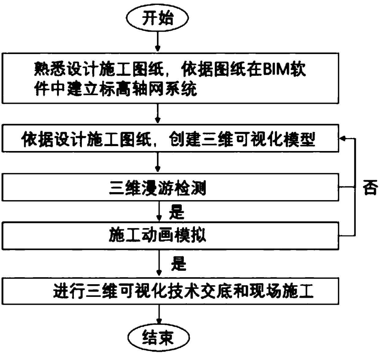 Embedded part construction method based on BIM technology