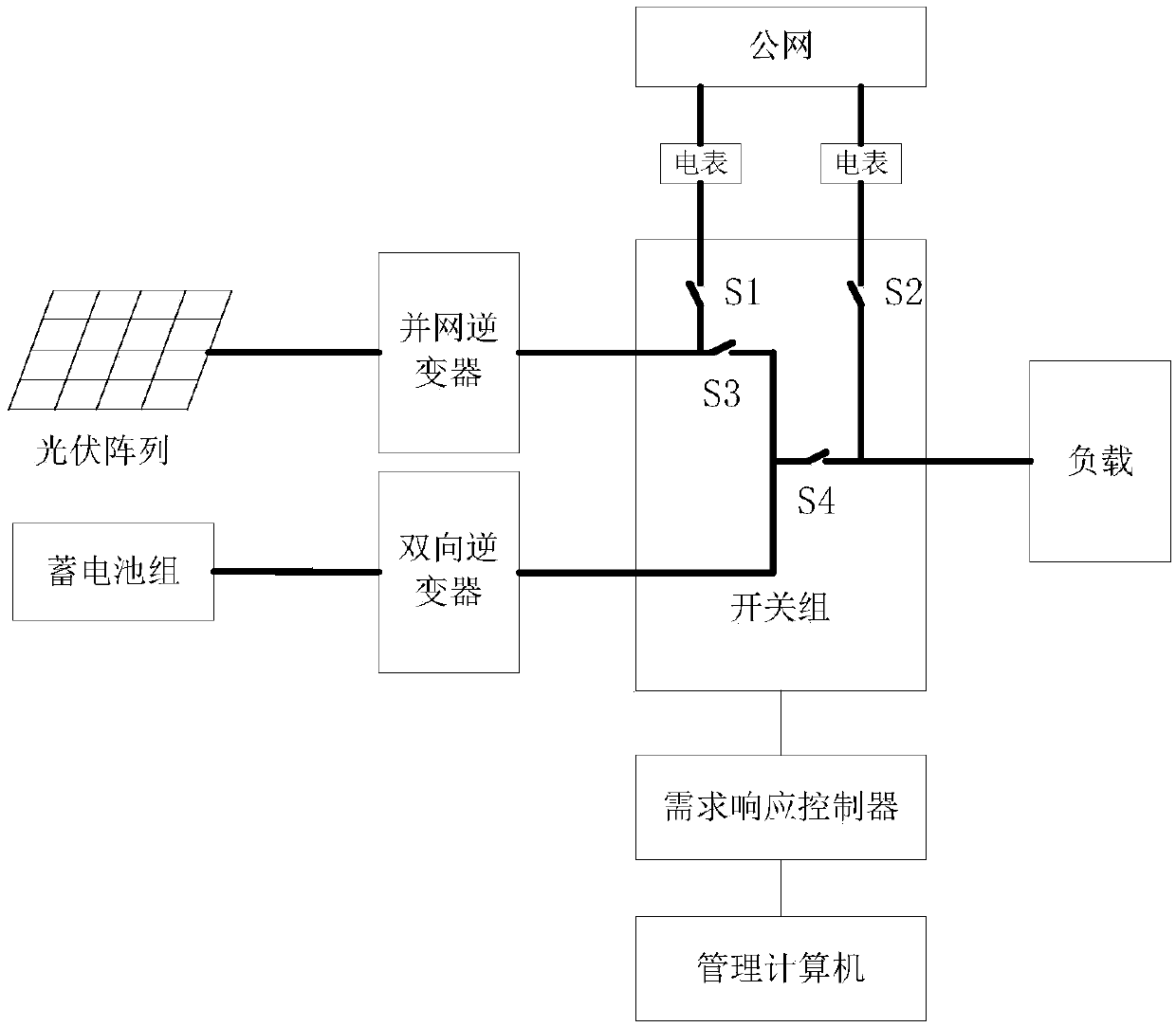 Off-grid grid-connected hybrid photovoltaic power generation control system and economical operation optimization method thereof