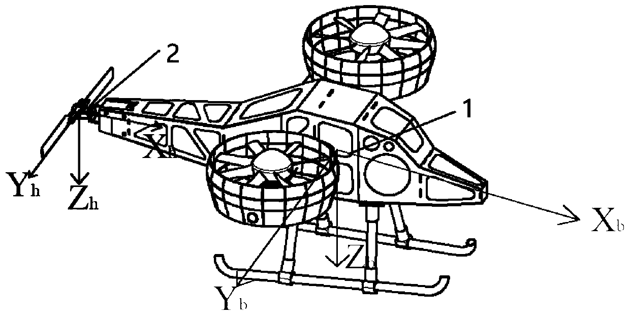 Fuzzy self-adaptive attitude control method for tail-push type double-duct unmanned aerial vehicle