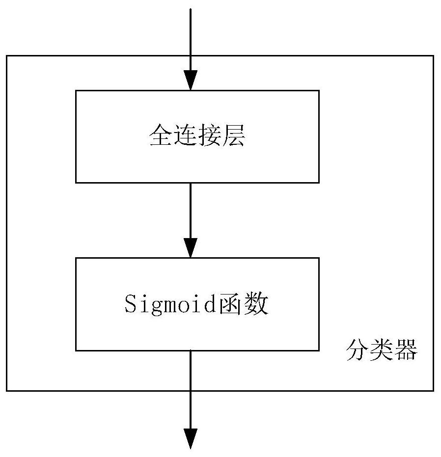 Medical image classification method and device based on multi-scale perception loss