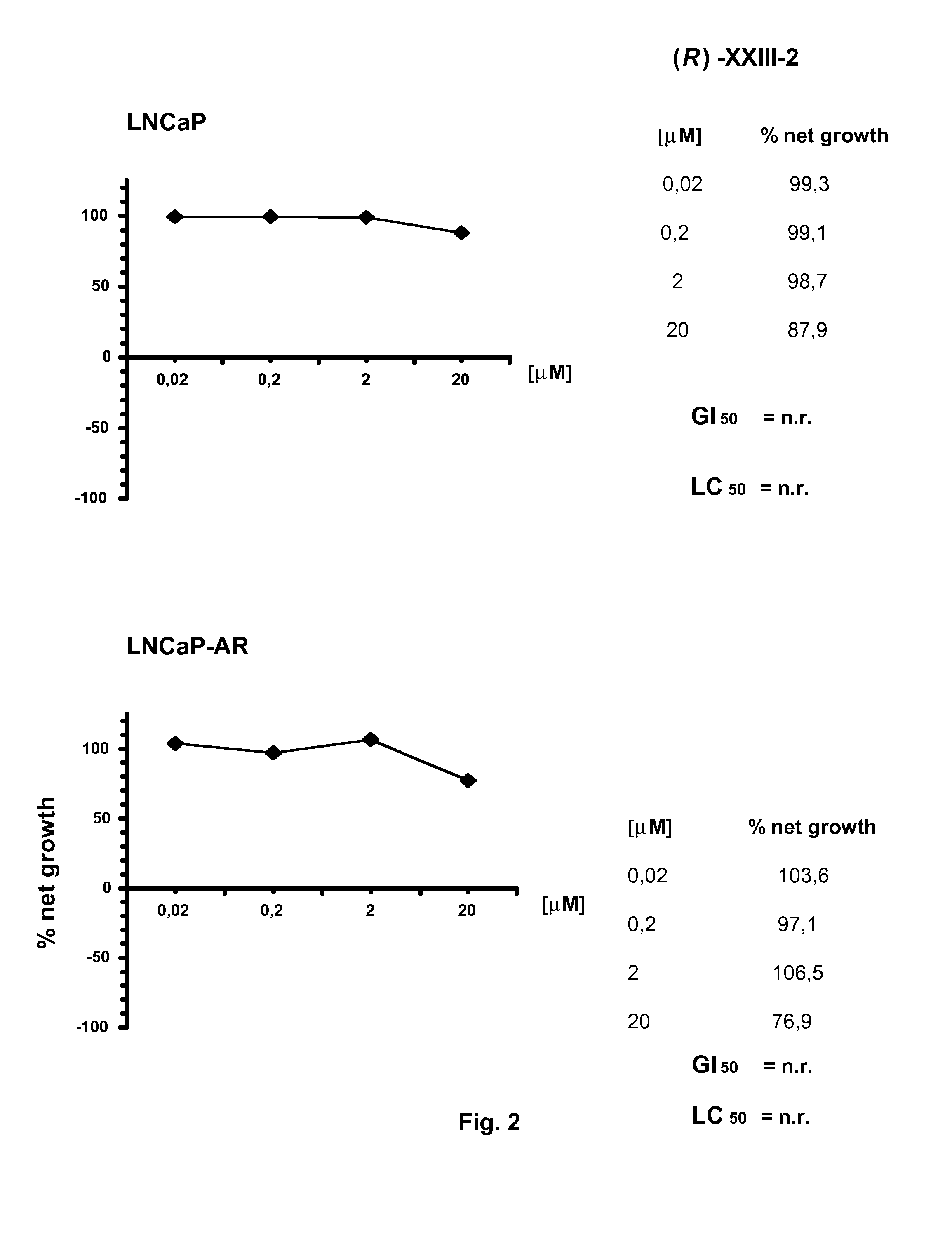 Non-steroidal compounds for androgen receptor modulation