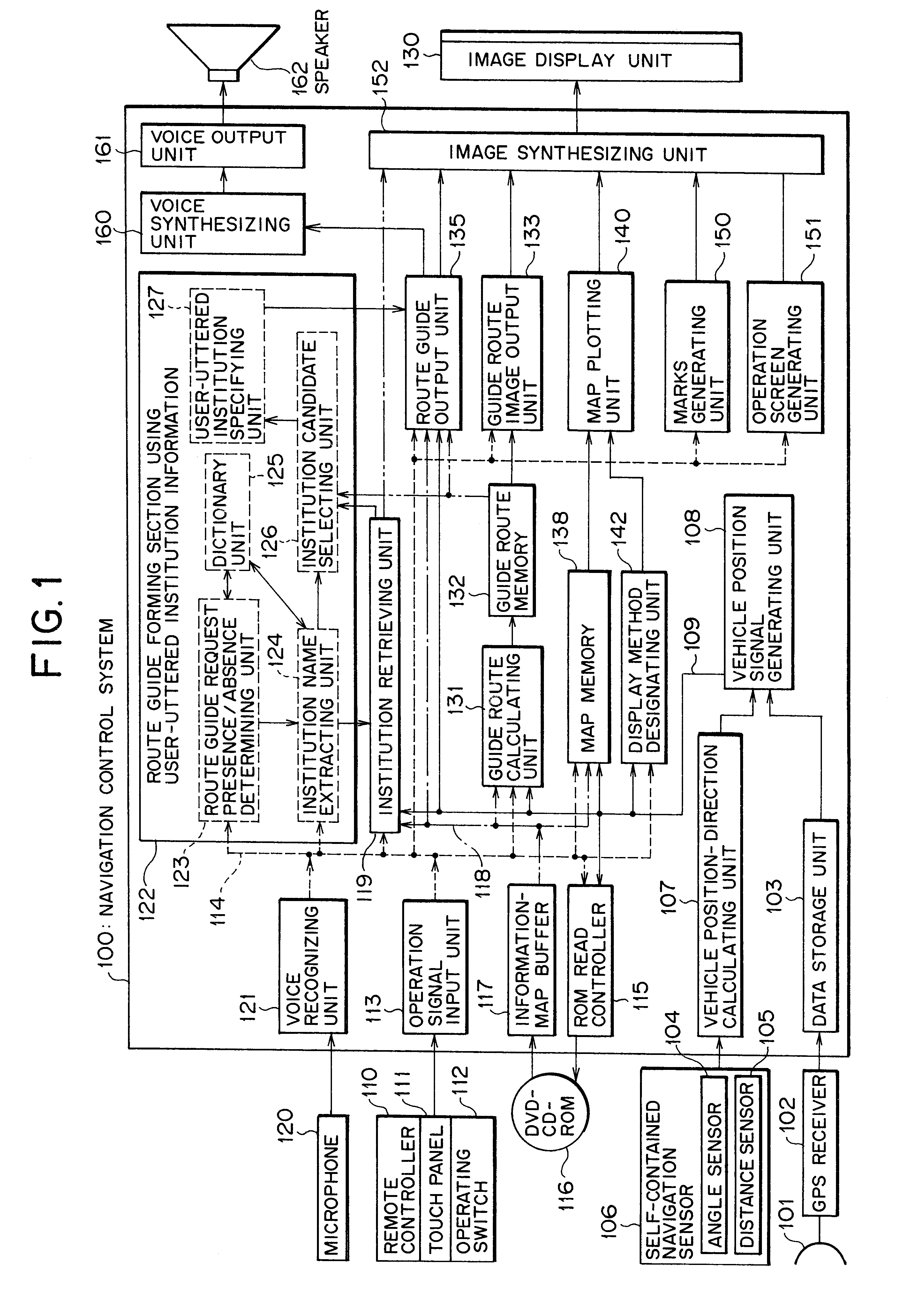 Method and system for route guiding