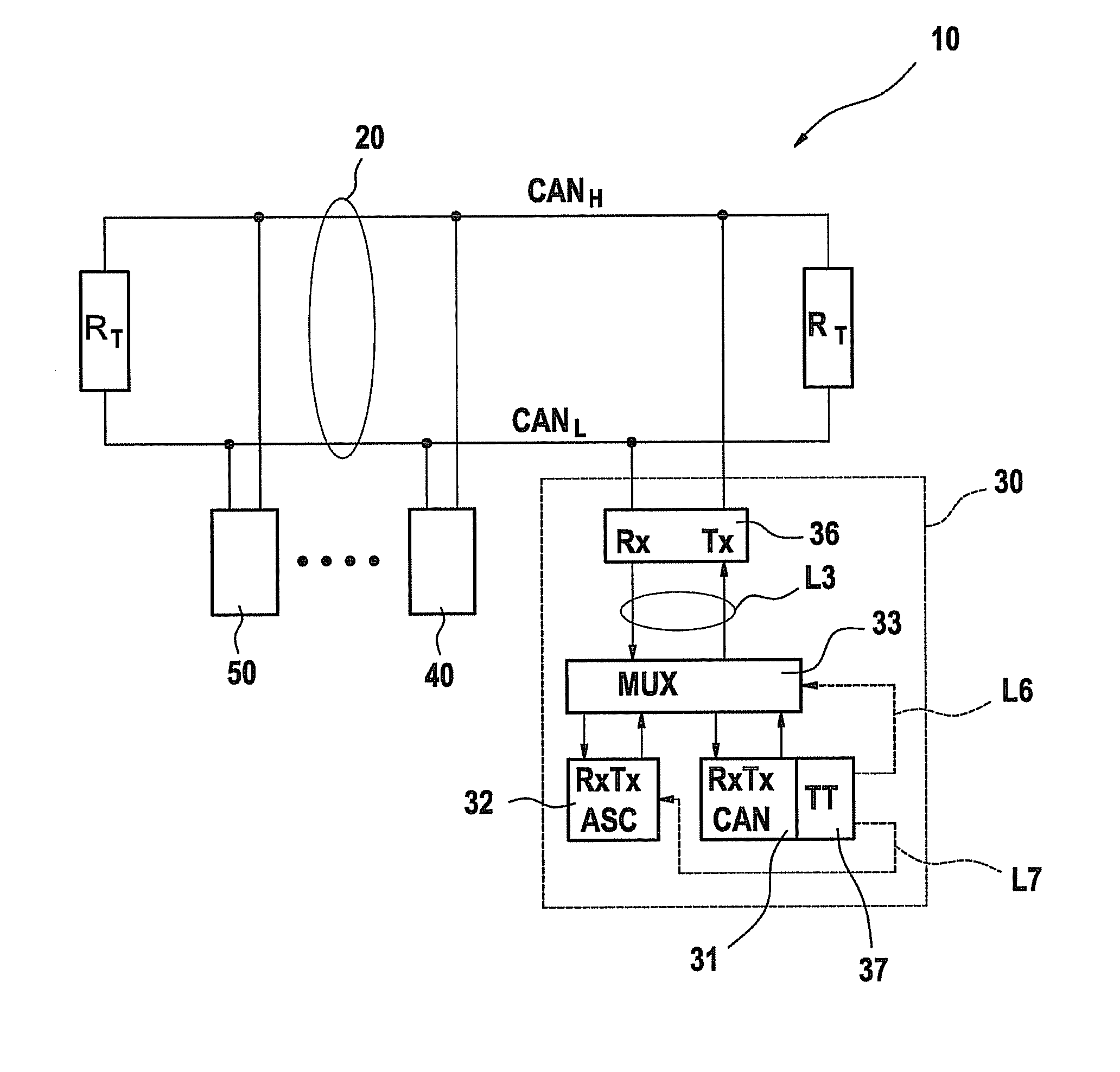 Communication system having a can bus and a method for operating such a communication system
