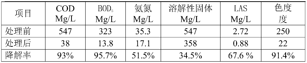 Cultivation method for tobacco sewage flora