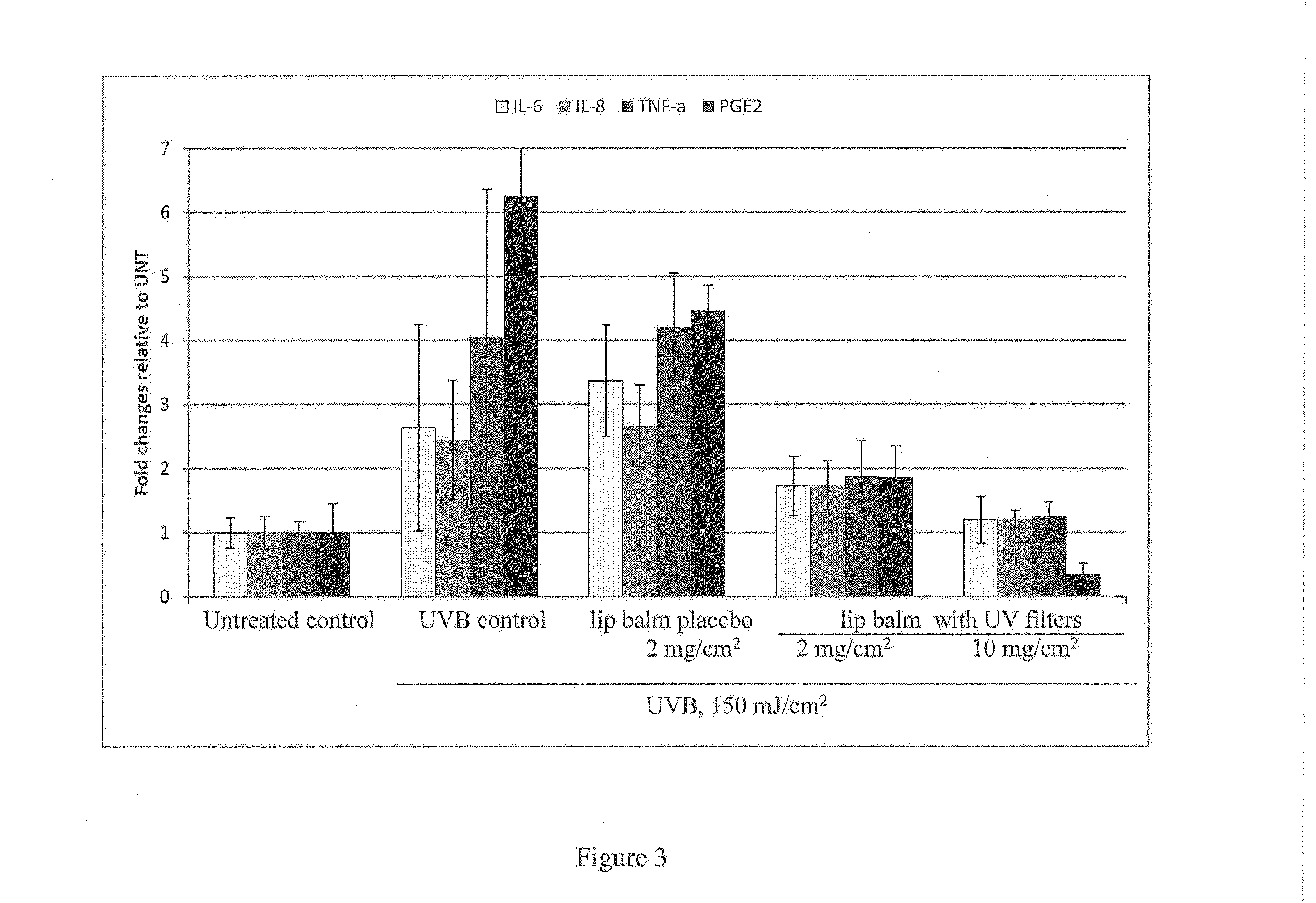 Novel formulations