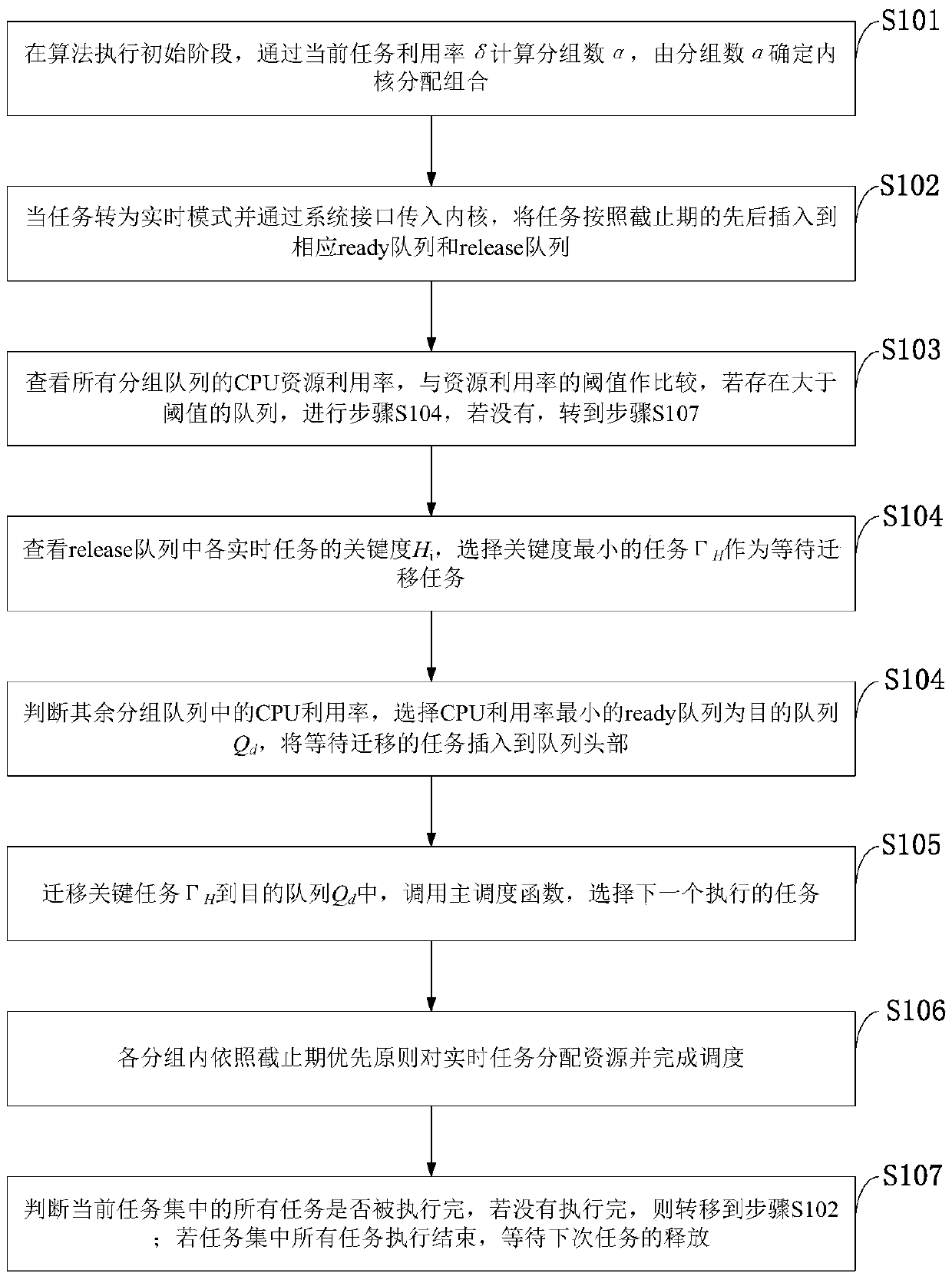 A Multi-VCPU Adaptive Real-time Scheduling Method Oriented to TSN Service