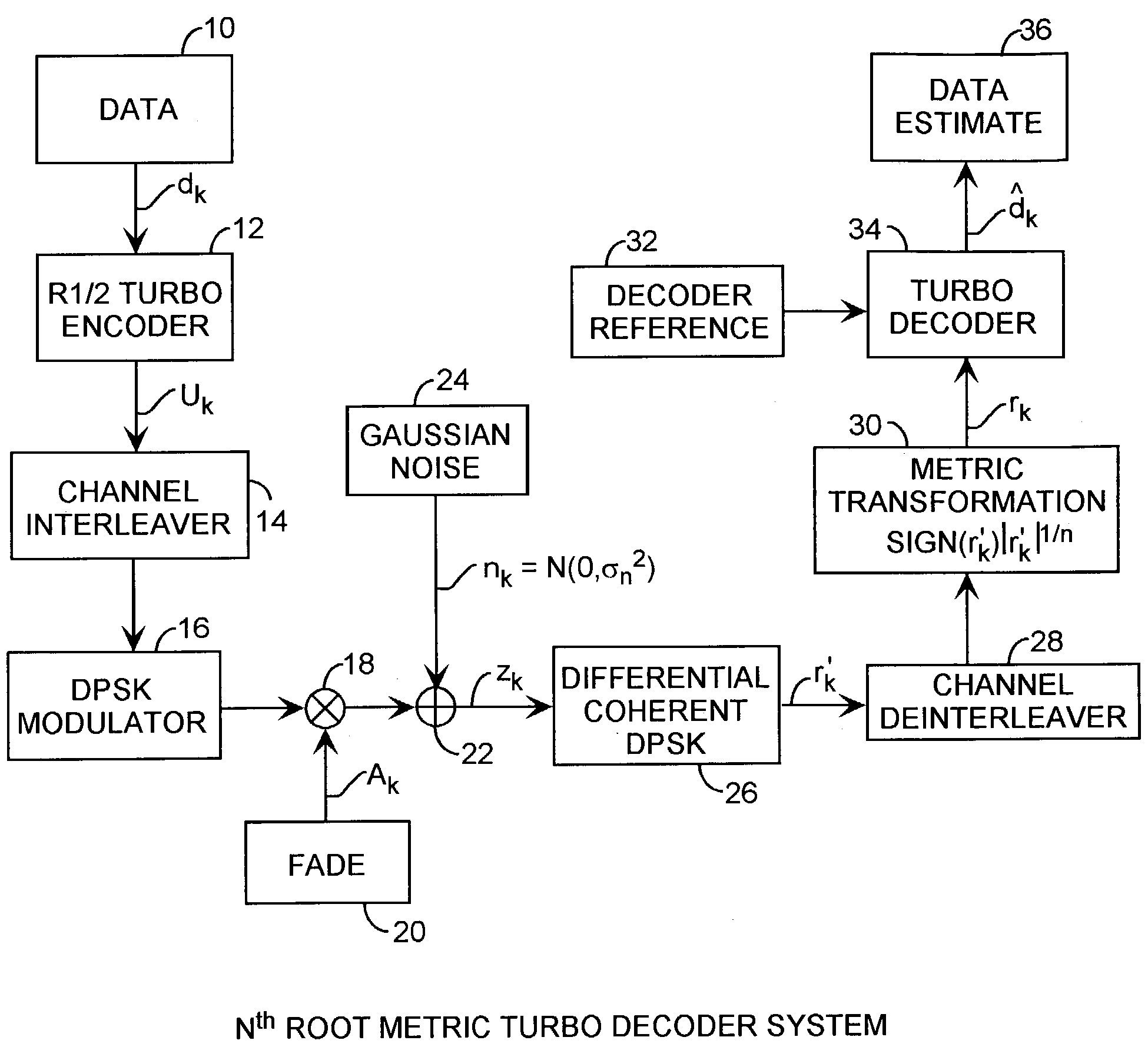 Turbo decoding system using NTH root metrics for non-Gaussian communication channels