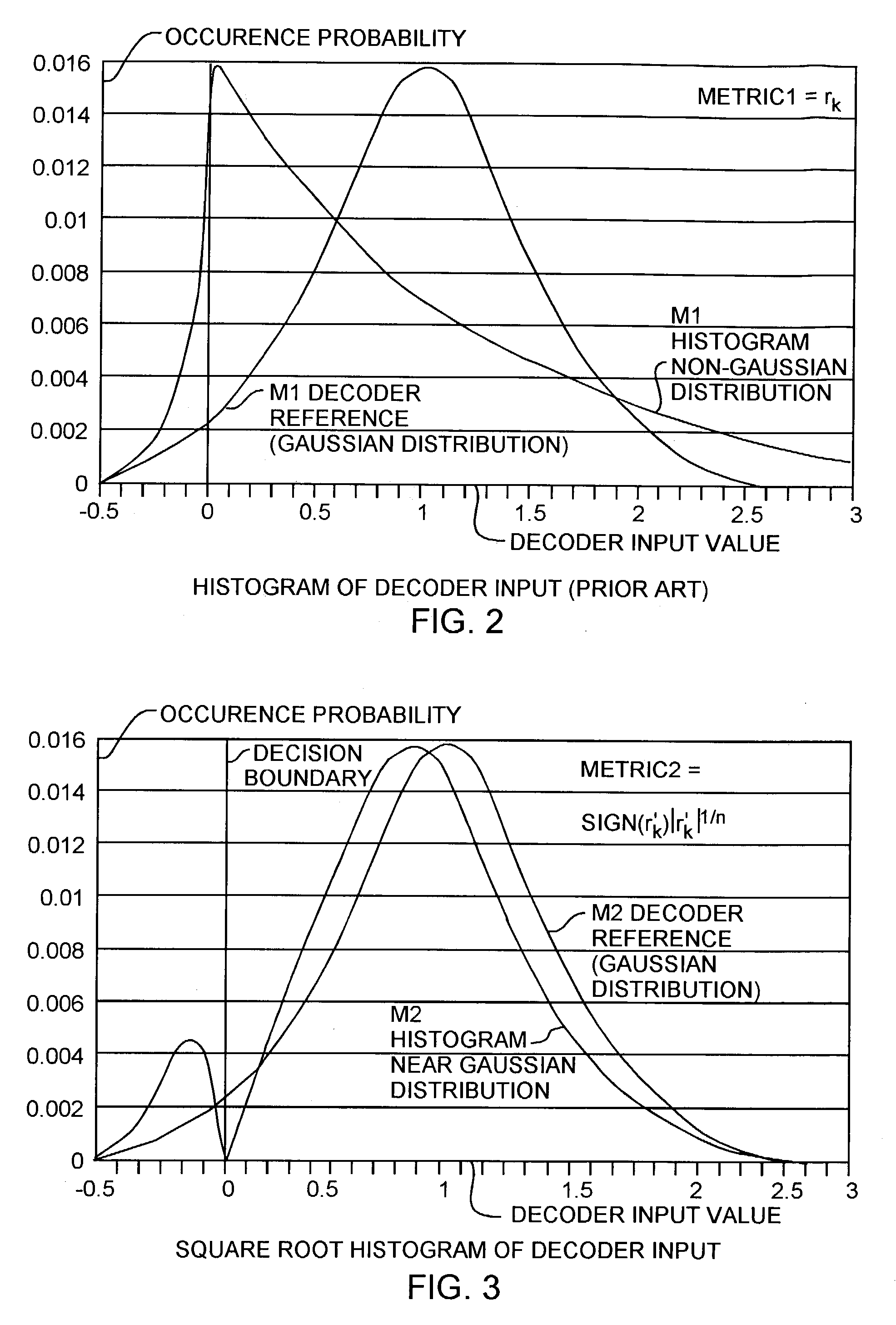 Turbo decoding system using NTH root metrics for non-Gaussian communication channels