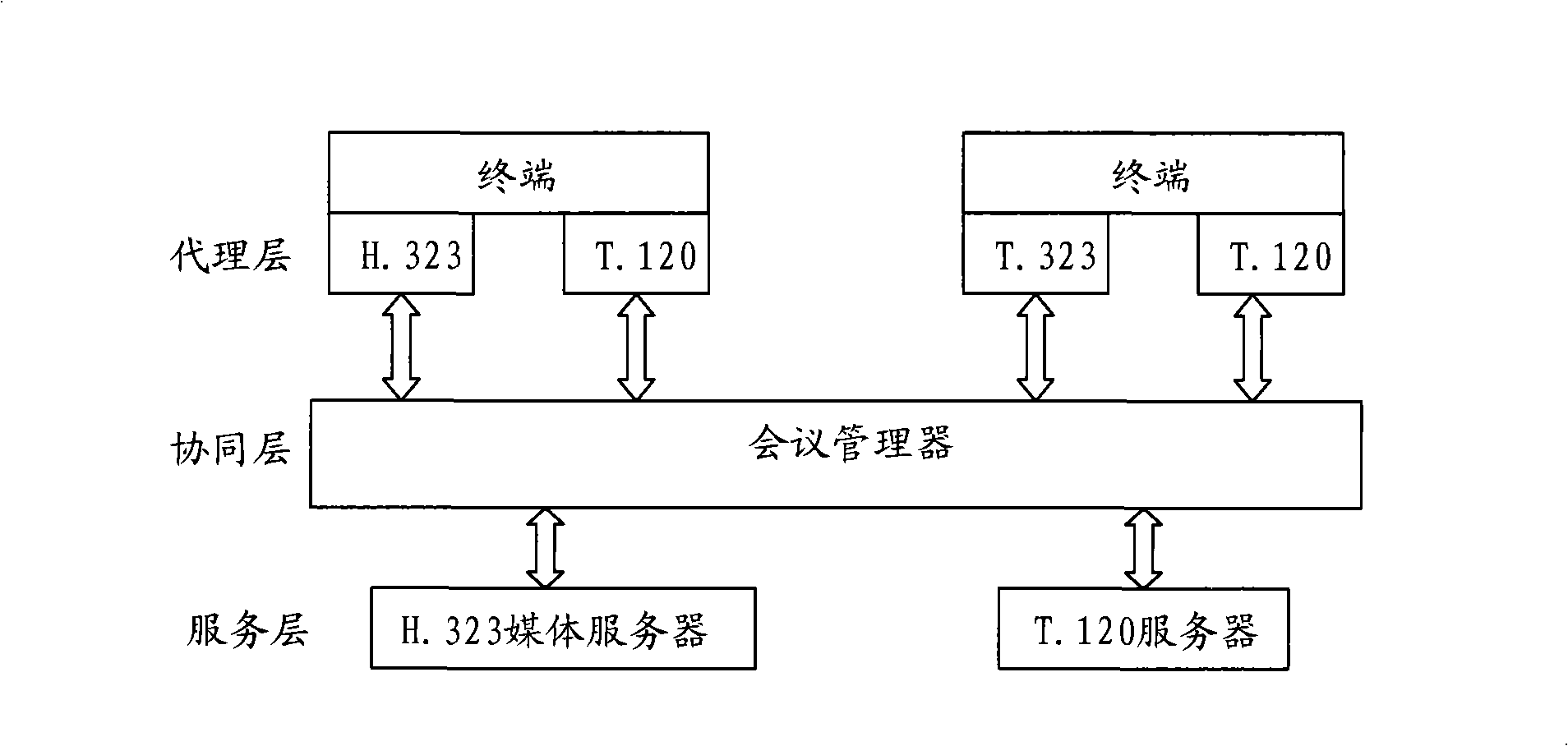 Method, device and system for file sharing in audio/video conference
