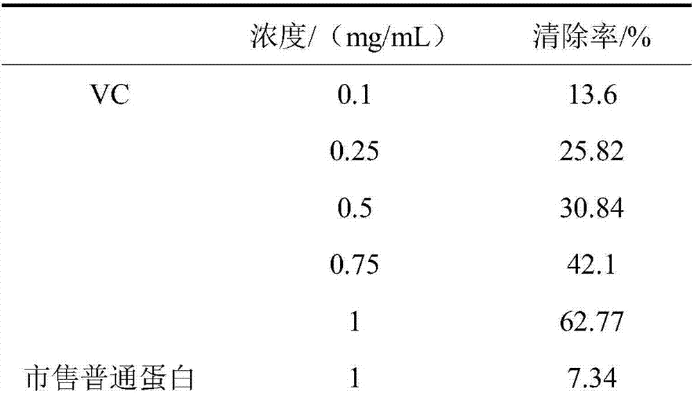 Protein polypeptide powder, preparation and application thereof