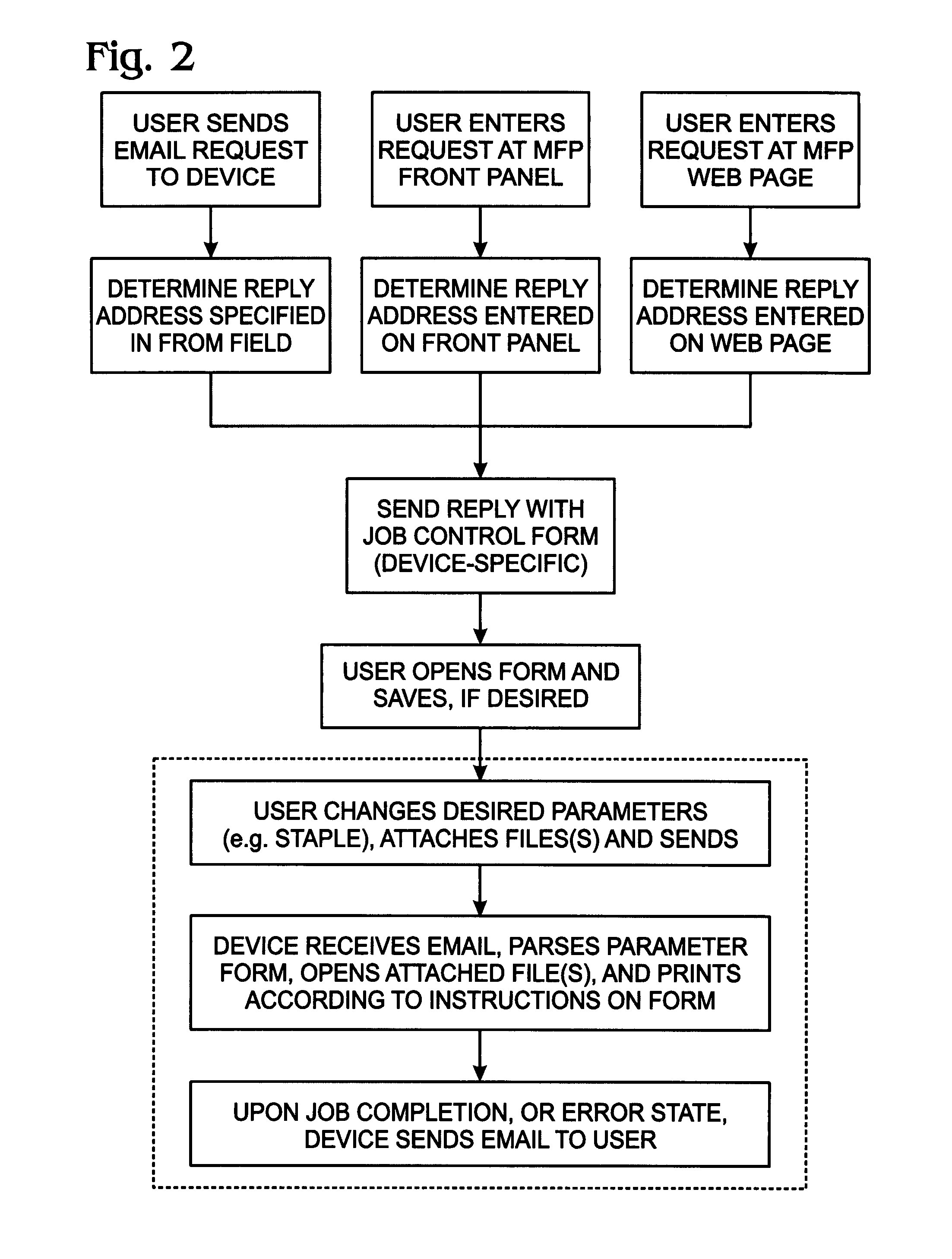 System and method for delivering native structure document printing instructions