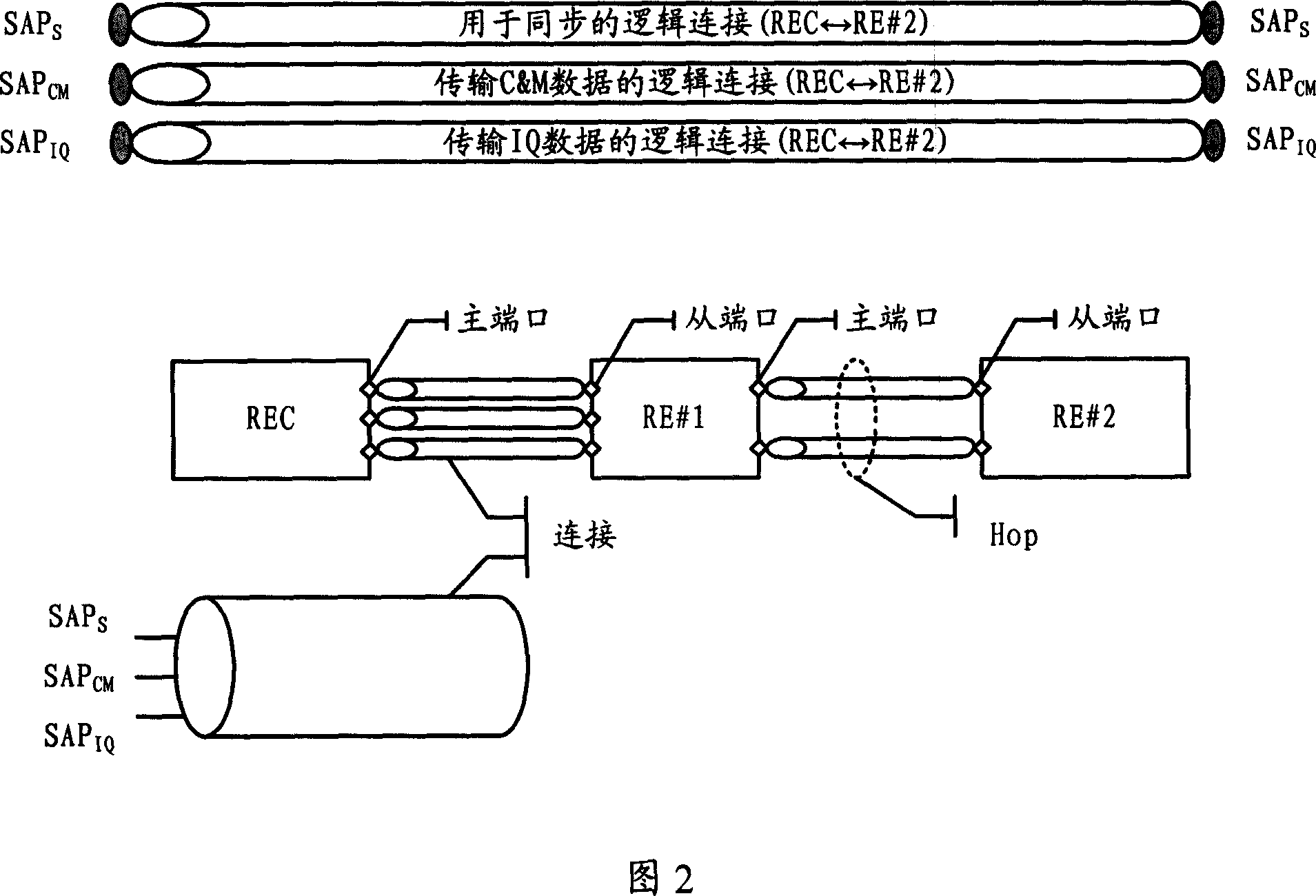 Serial tandem connection bus up flow control method and node equipment
