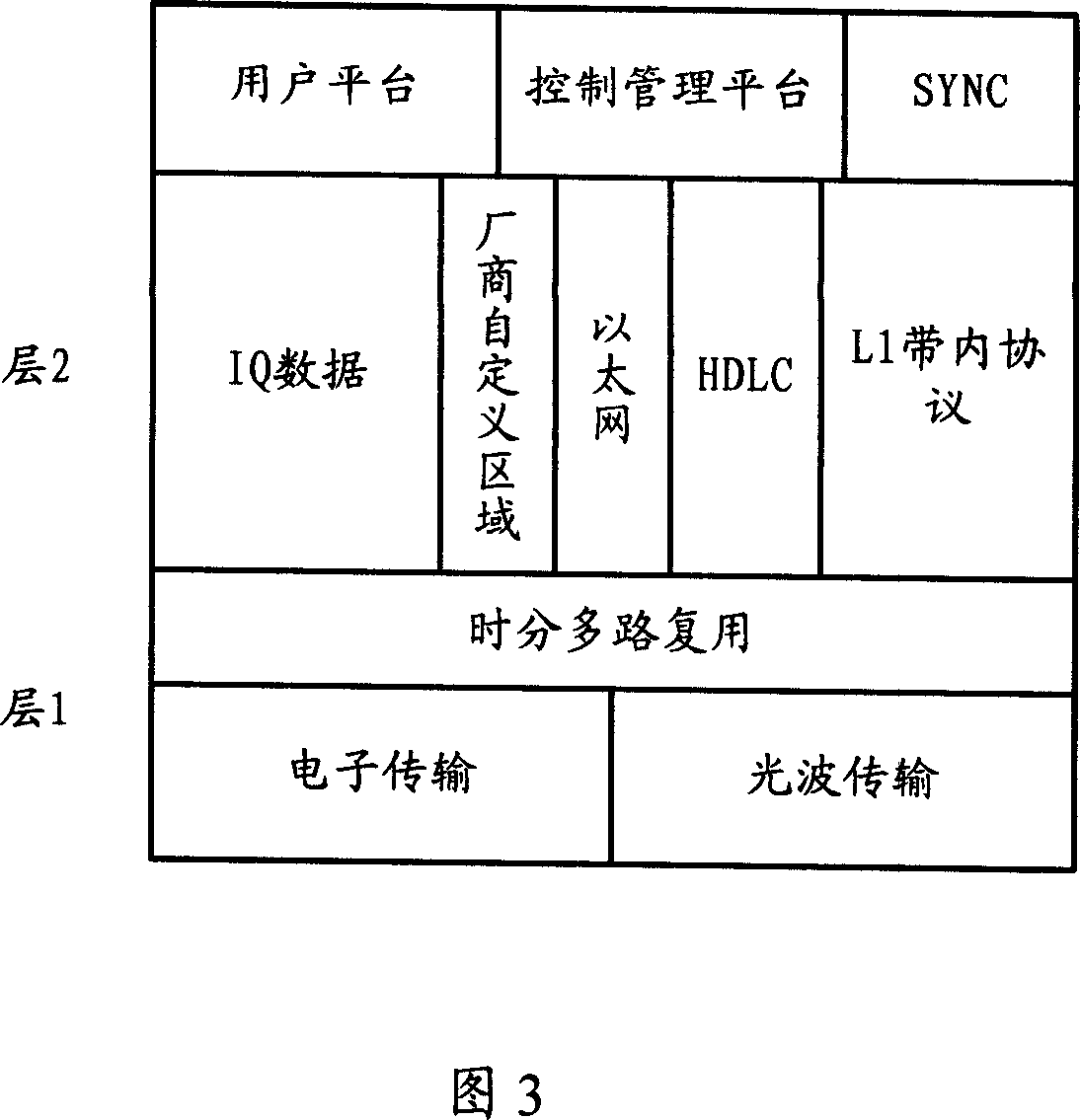 Serial tandem connection bus up flow control method and node equipment