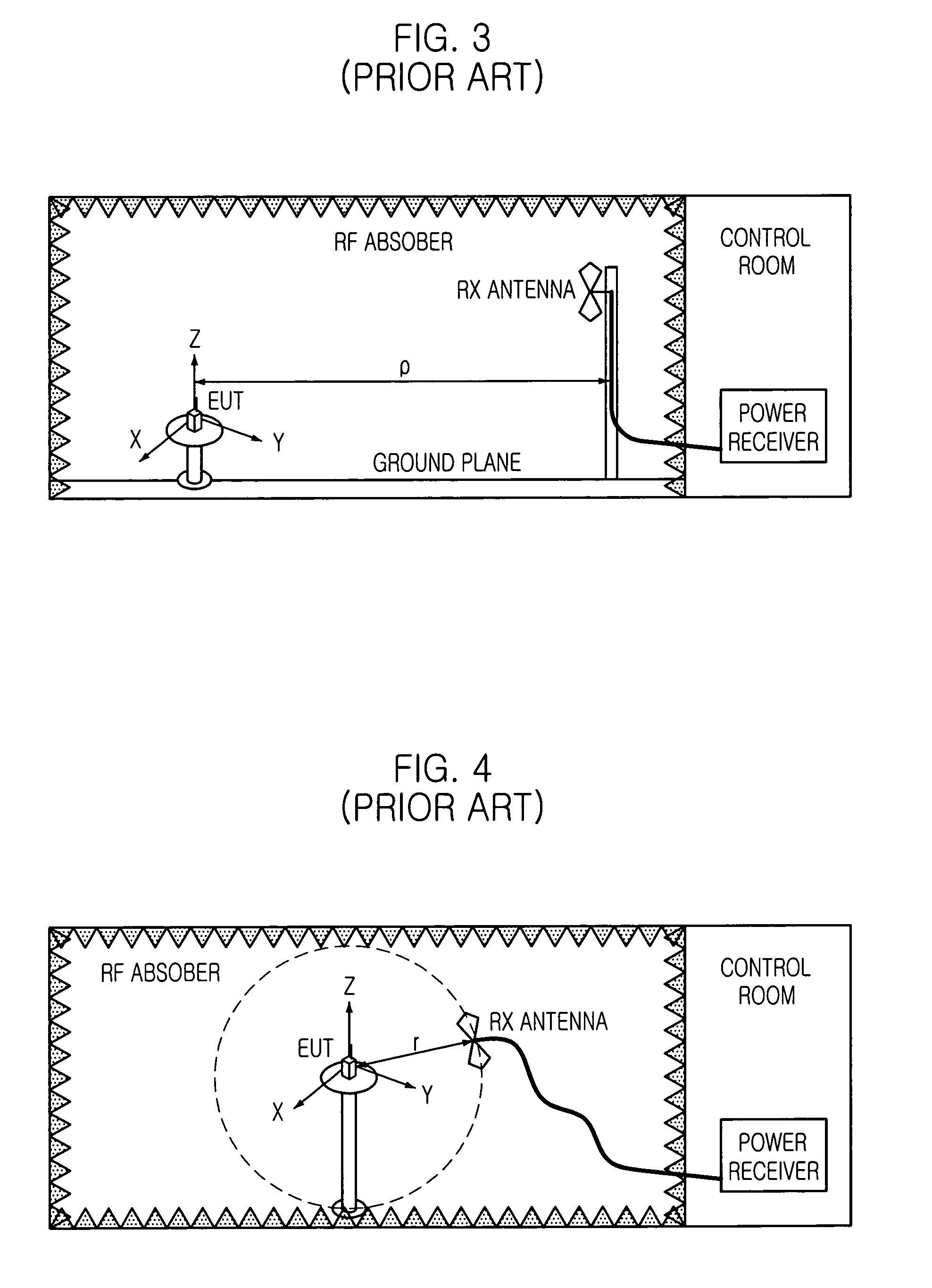 Method for measuring electromagnetic radiation pattern and gain of radiator using term waveguide