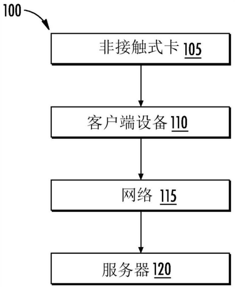 techniques-to-reduce-power-consumption-in-near-field-communication