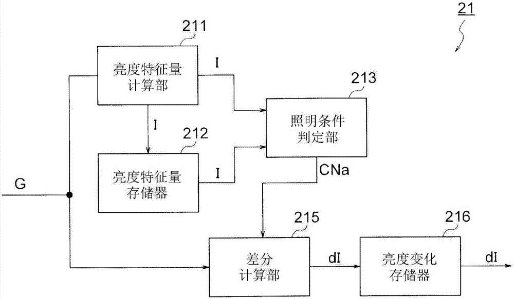 Imaging apparatus and method, operating apparatus and method, program, and recording medium