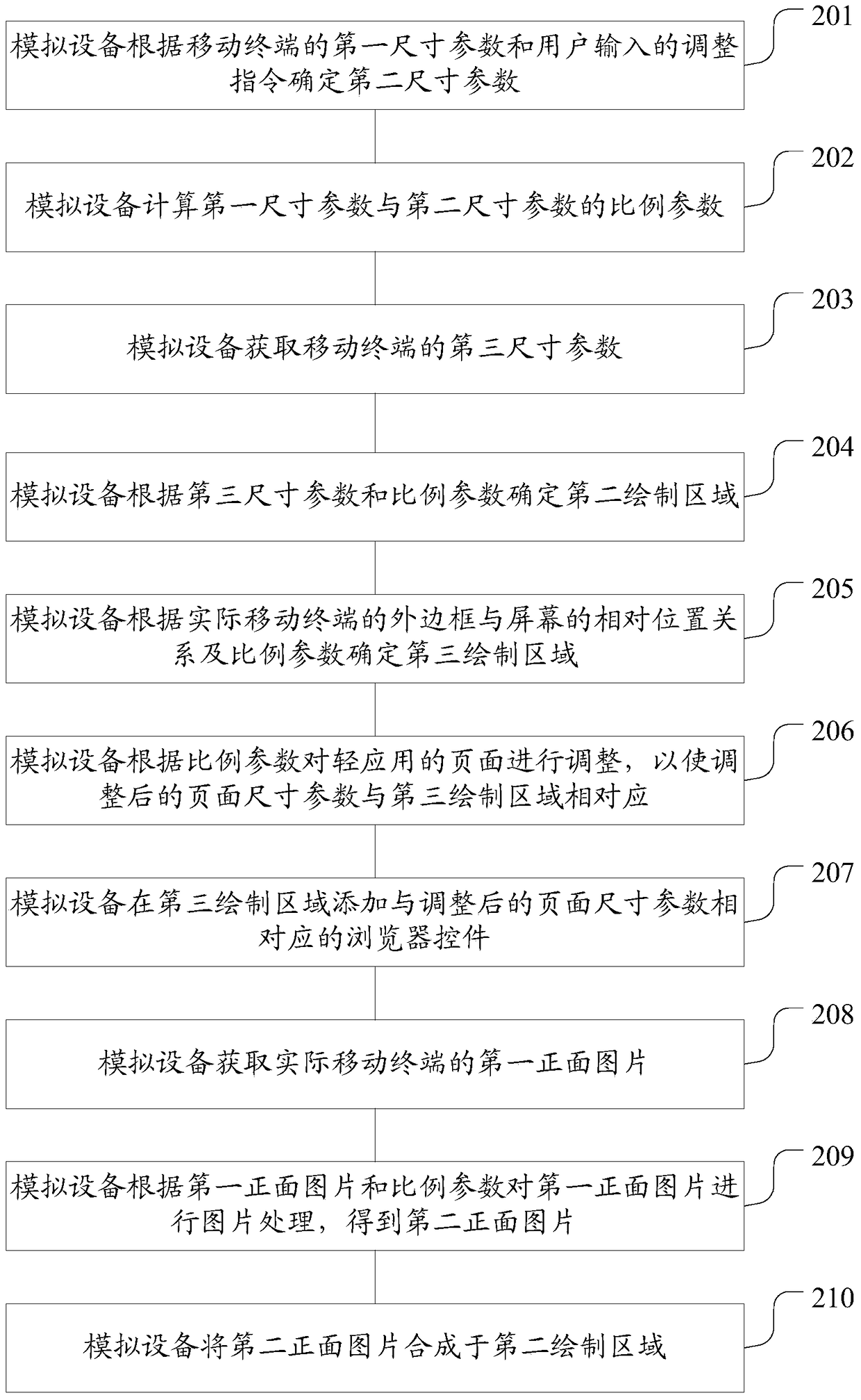 Simulation method and device for mobile light application