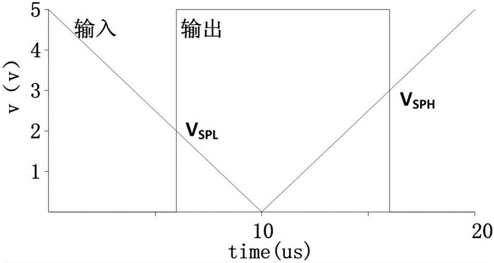 Clock frequency error injection attack resisting defense circuit of security chip