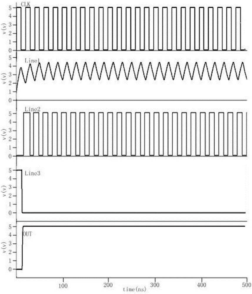 Clock frequency error injection attack resisting defense circuit of security chip