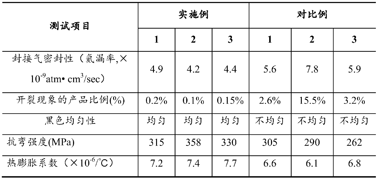 Black alumina ceramics, manufacturing method thereof, alumina ceramic device