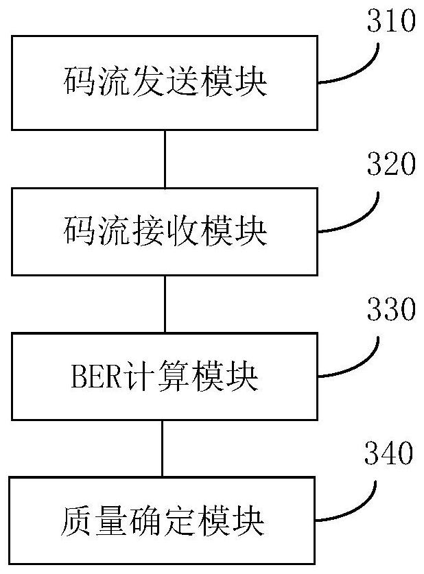 Optical module quality detection method and device, storage medium and electronic equipment