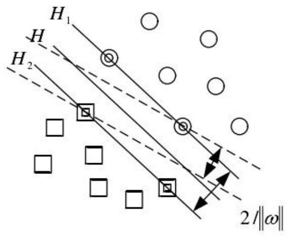 Multivariate temperature compensation system and method for hemispherical resonator gyroscope based on BP neural network