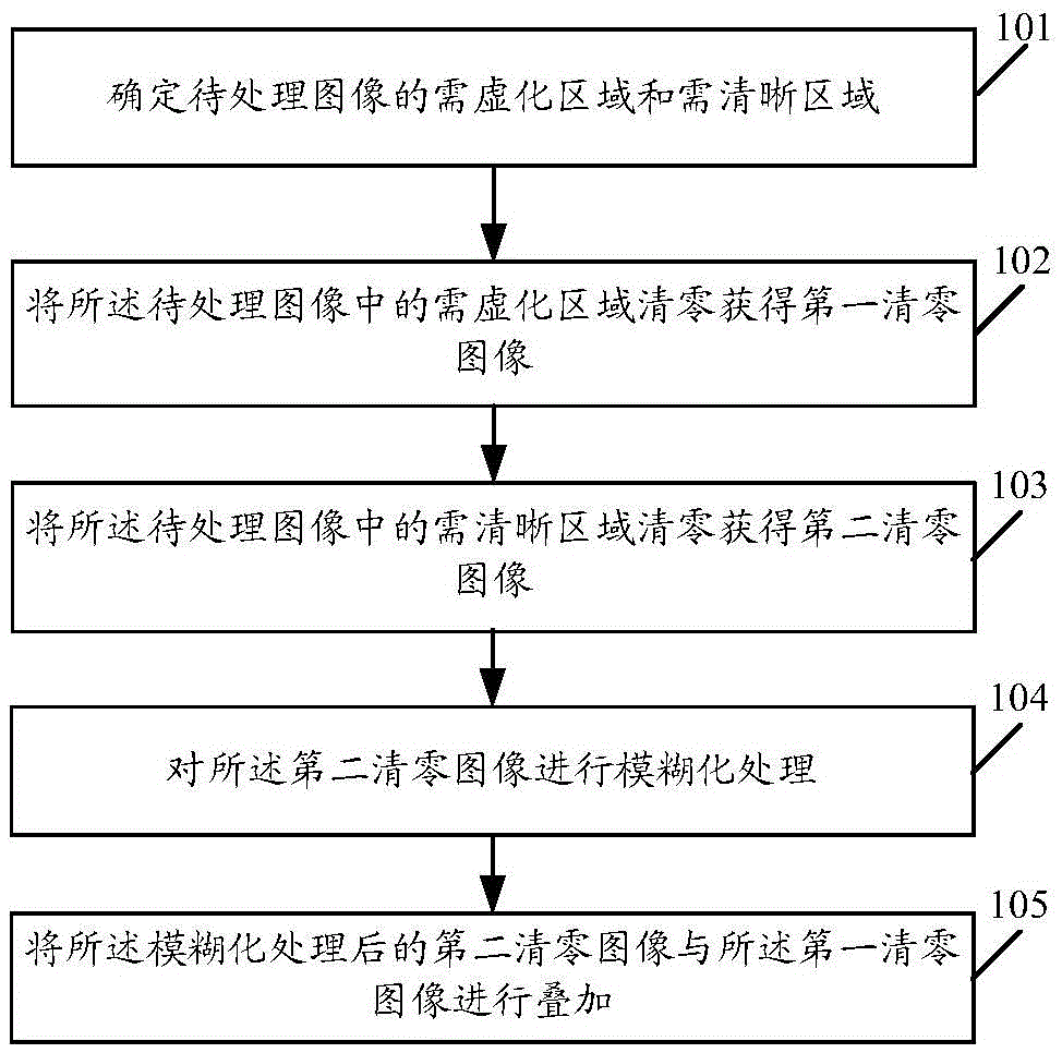 Image processing method and terminal