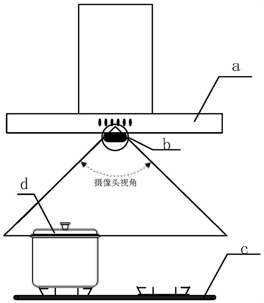 Oil smoke concentration detection method and system, electronic equipment and storage medium