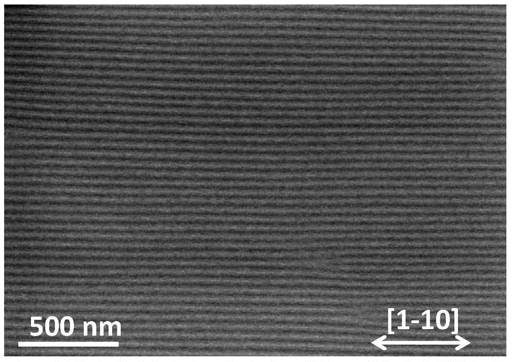 Method for nano-patterning