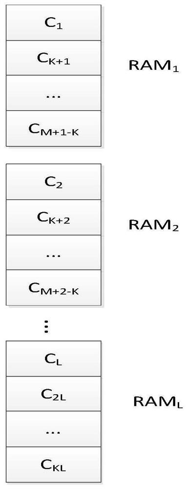 FPGA-based speed filter algorithm