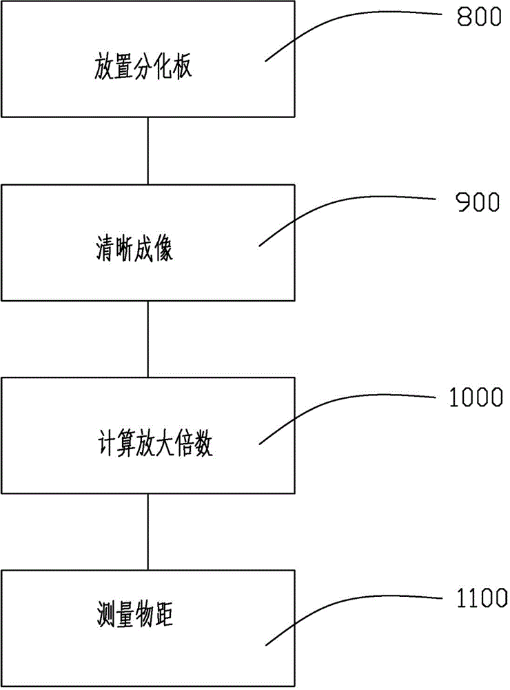 Method and device for testing radiation of laser or light emitting diode (LED) in electric toy