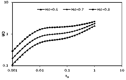 Method for simulating variable well storage effect caused by downhole throttling of gas well