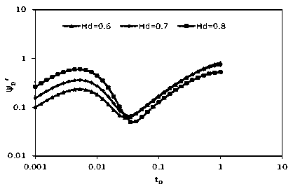 Method for simulating variable well storage effect caused by downhole throttling of gas well