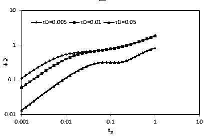 Method for simulating variable well storage effect caused by downhole throttling of gas well