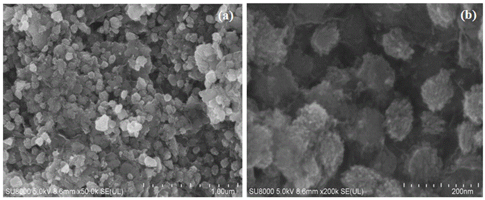 Method and application of in-situ synthesized TiO2 mesomorphase-carbon-graphene nanocomposite