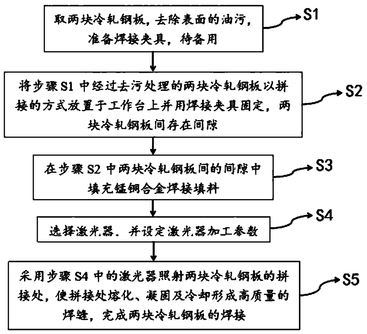 Laser welding method for cold-rolled steel plates for car and welding joint thereof
