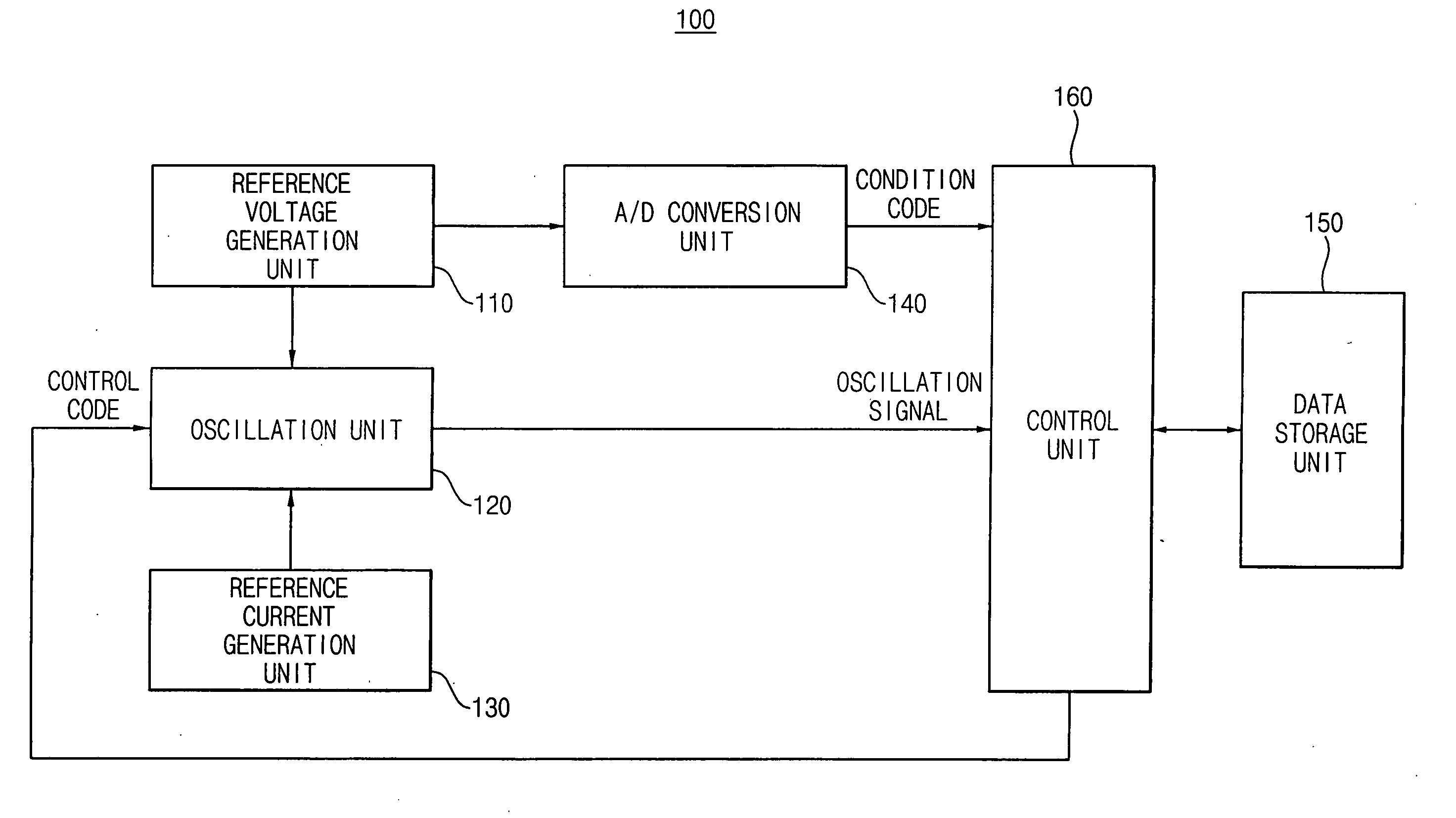 Oscillator circuit and method for adjusting oscillation frequency of same