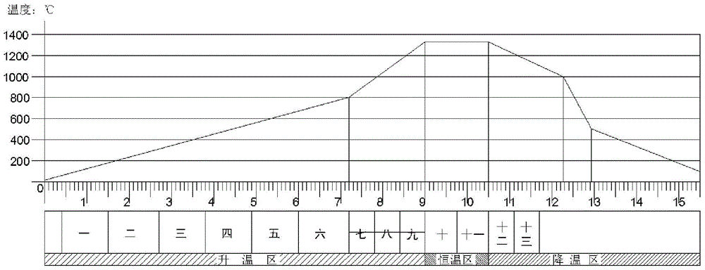 Manufacturing Process for Tunable Cavity Filters