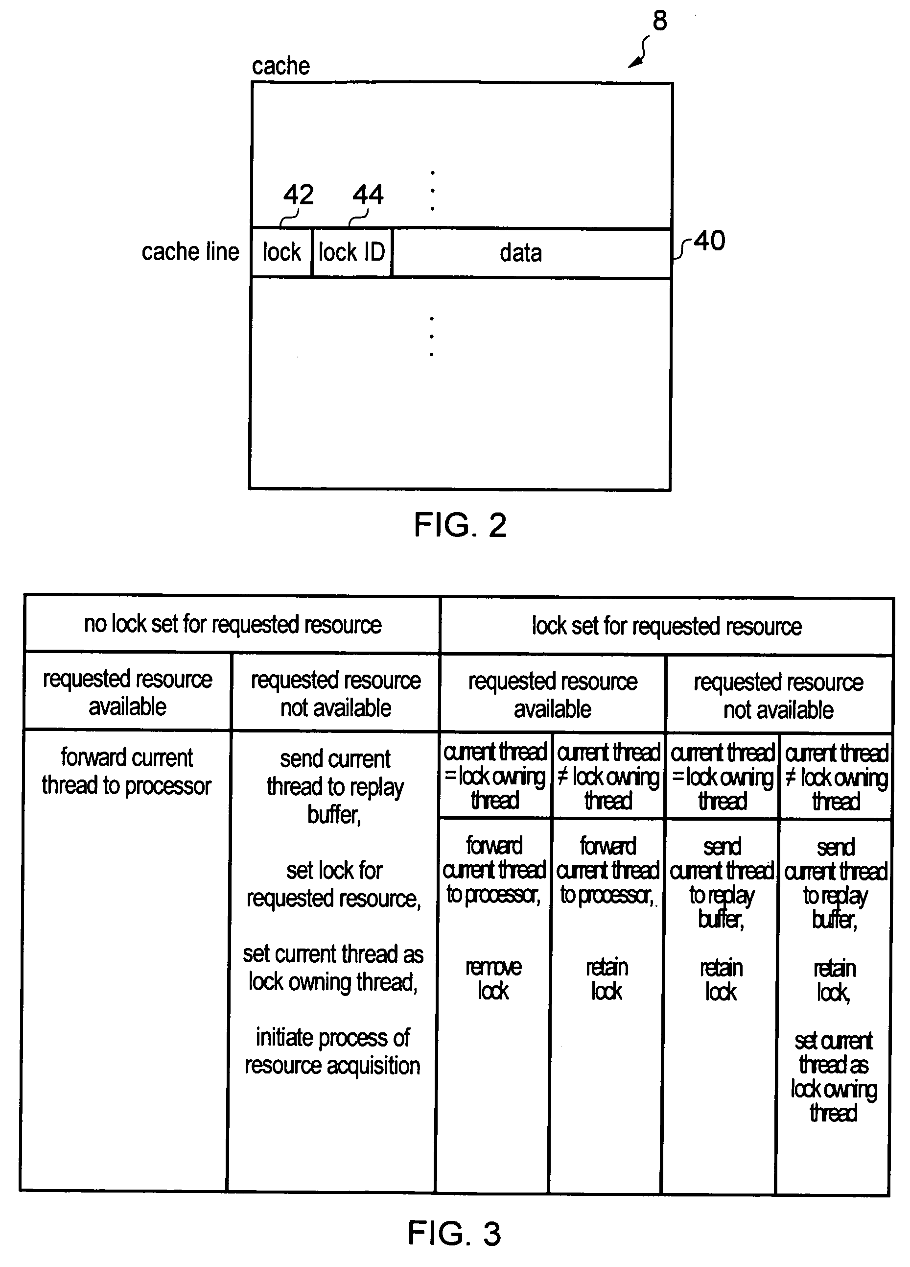 Apparatus and method for processing threads requiring resources