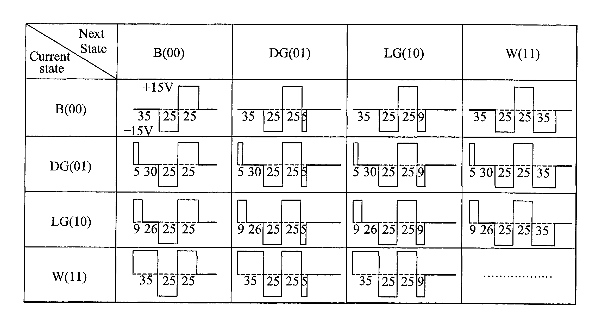 Electrophoretic display apparatus, method for driving same, and method for measuring image stability thereof