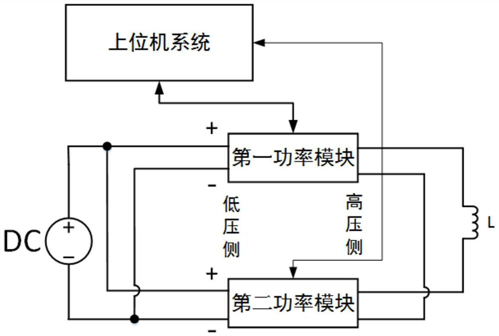 Online testing device and method for power module of power electronic transformer