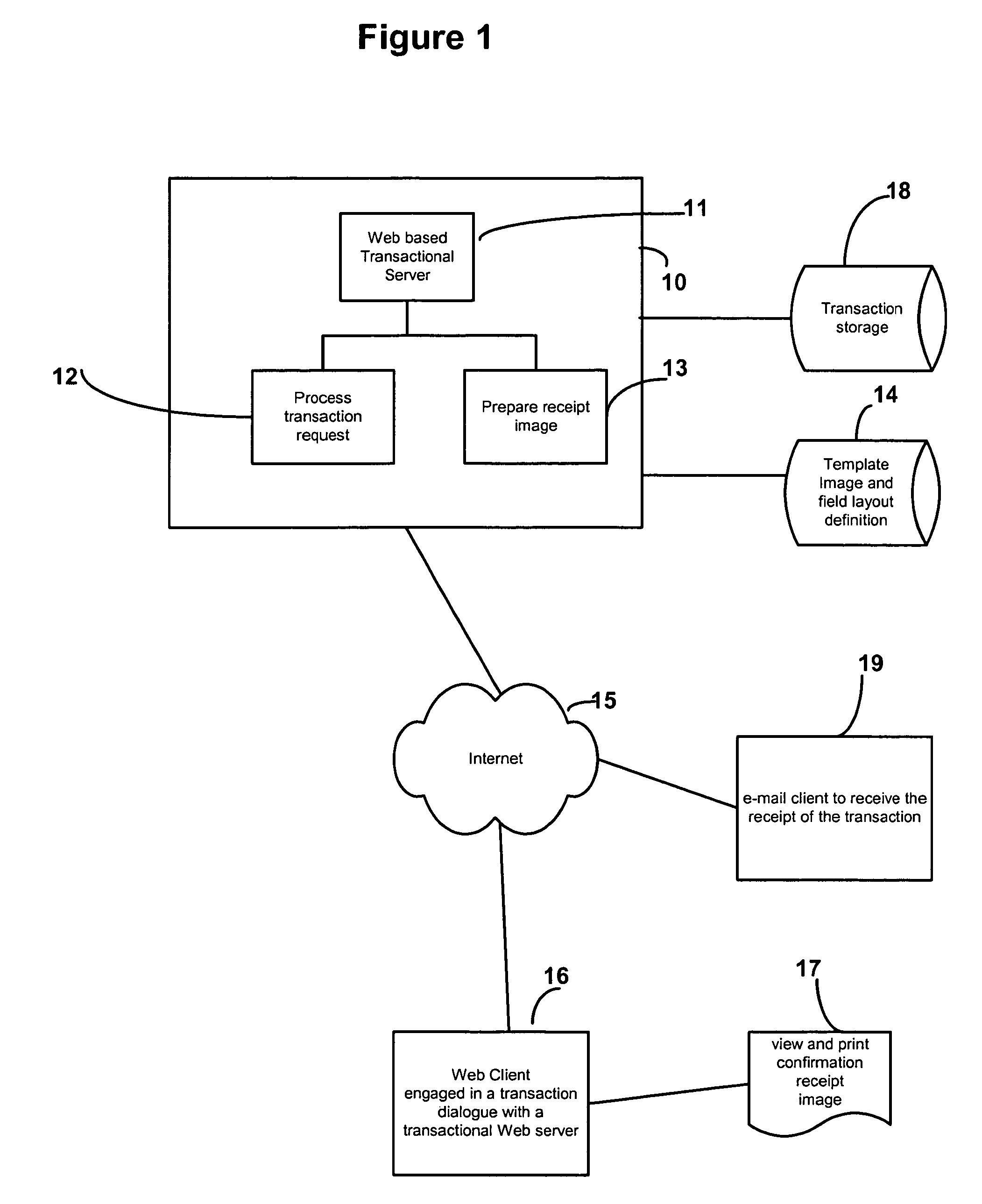 Method and procedure in creating a server side digital image file as receipt for web transactions